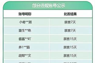 ?黄蜂半场仅得29分本赛季联盟最低 之前最低纪录？也是黄蜂